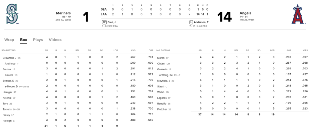 大谷翔平三塁打2本で3打点 9月26日mlb試合結果 Mlbとかアニメ